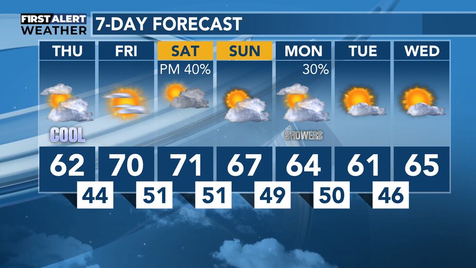 How Cold Tomorrow Cool today with clouds and a cold morning tomorrow before temperatures ...