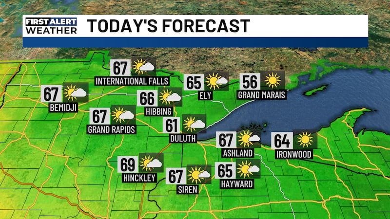 Current Weather Forcast Weather Forecast