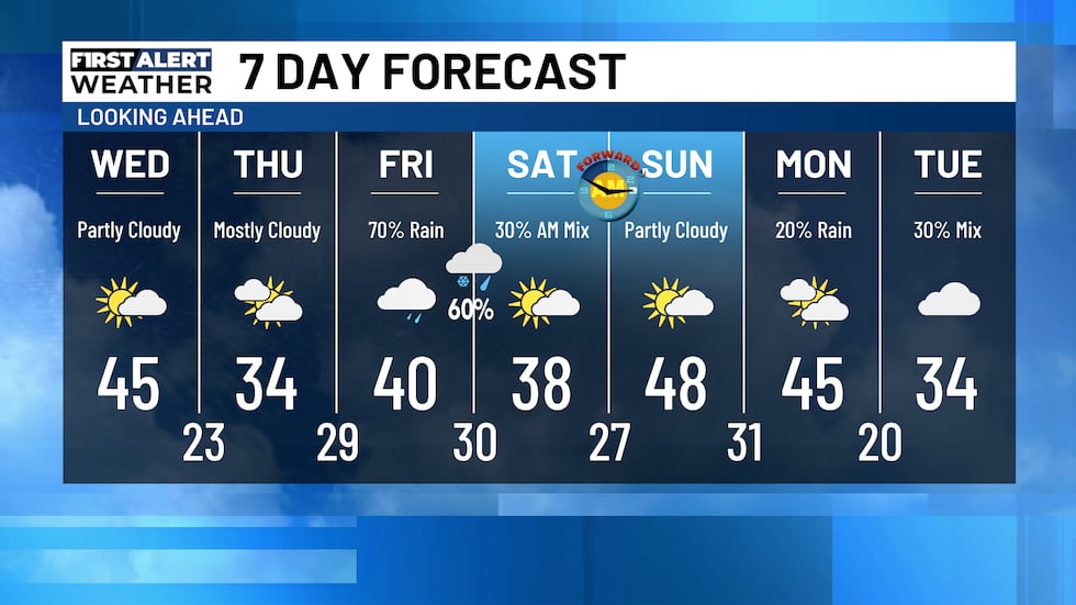 Messy spring system to impact Northland Friday