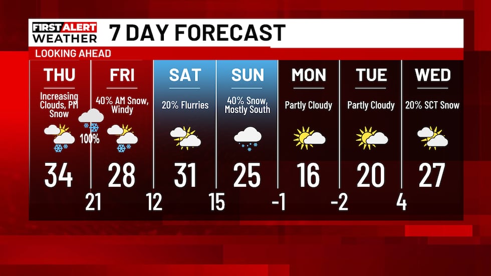 Noticias del Norte ahora