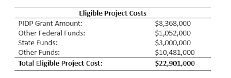 C. Reiss Superior terminal funding sources (Jason Serck)