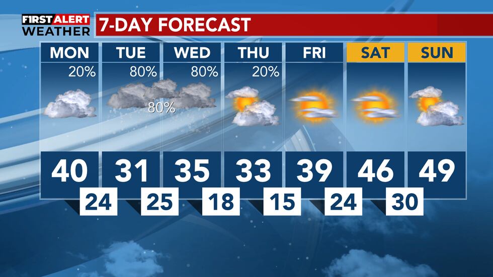 FIRST ALERT: Messy spring system sets sights on Northland