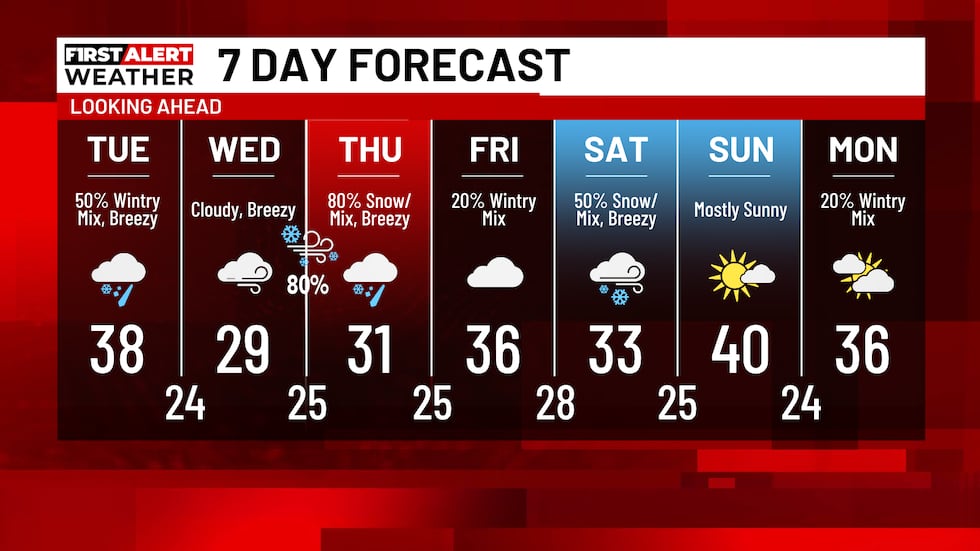 Continuaremos monitoreando el sistema el sábado para detectar más impactos invernales.