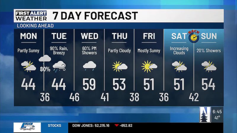 Meteorologist Brendan Pham breaks down this week's rain chances and timing