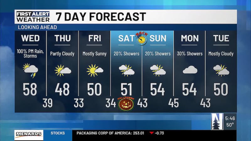 Meteorologist Brendan Pham details the severe threat for this afternoon and evening